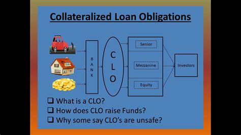 Collateralized loan obligation etf. Things To Know About Collateralized loan obligation etf. 