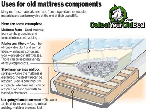 Collect Your Old Bed: Mattress Recycling in Bristol from £11.99