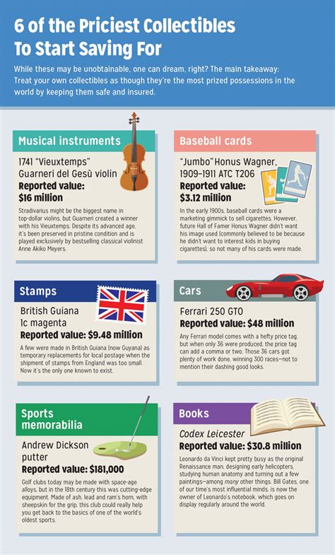 Collectibles insurance cost. According to the Association of British Insurers (ABI), the average cost of car insurance in the UK is £471 per year. This blanket average, however, encapsulates a wide range of policies. A new driver aged 17-21 can generally expect … 
