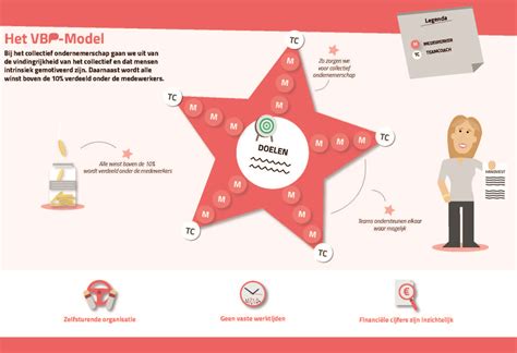 Collectief ondernemerschap