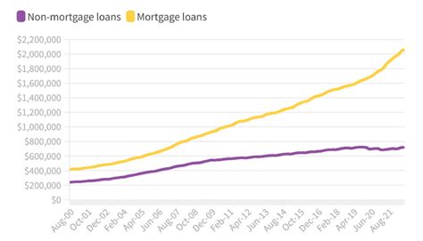 Collecting Mortgage Payments