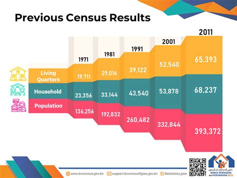 Collecting and Using Census Data Why It’s Important Central Florida