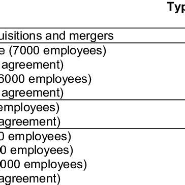 Collective Agreements – USJE