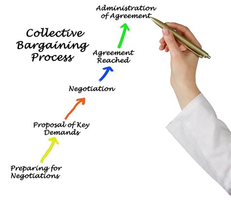 Collective bargaining process.  In this article, we'll delve into what collective barga...