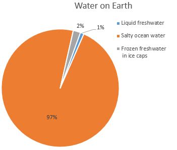 College Earth Science: Help and Review - Study.com