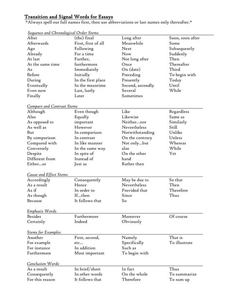 College Paper Cheat Sheet