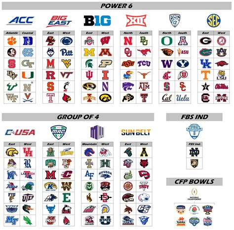 College Soccer Conferences - TopDrawerSoccer.com