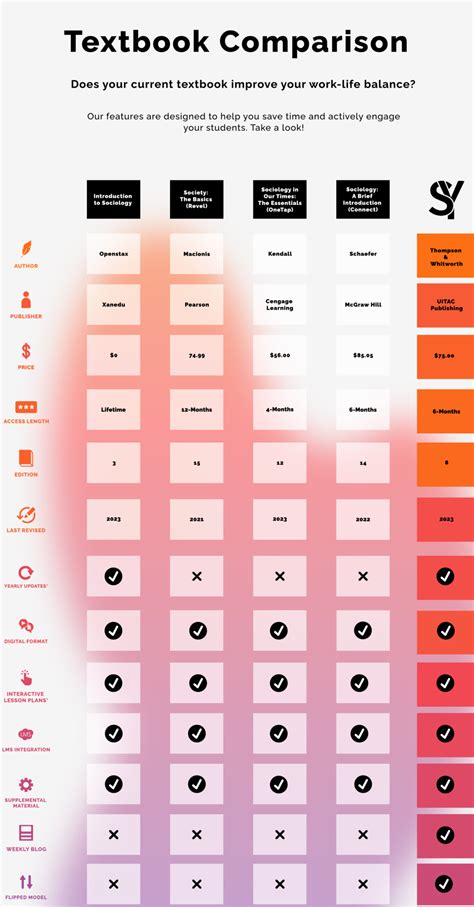 College Textbook Comparison Site