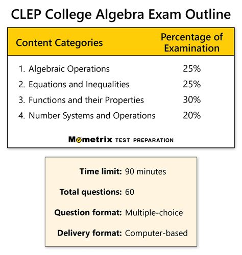 College algebra clep test study guide pass your class part 2. - 1998 polaris slth 700 service manual.