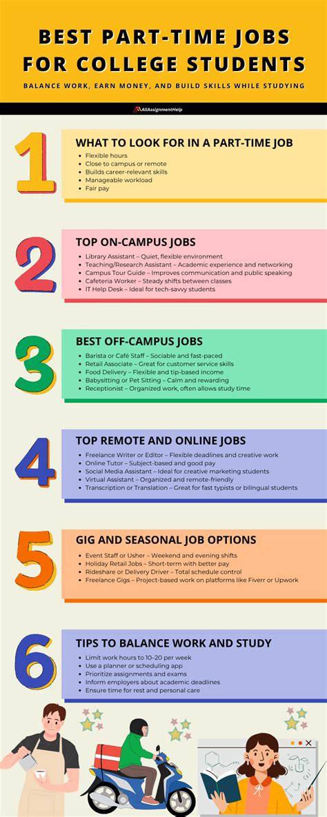 College and part time job. .  ...