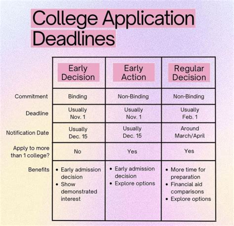 College application deadlines 2020.  Wouldn&rsquo;t make much sense in my op...