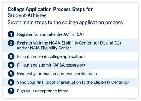 College application process for athletes.  The CSS Profile is an onlin...