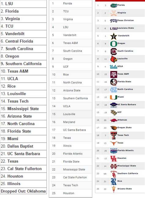 Today we’re updating our 2023 college player rankings to align with our recently updated and expanded top 400 draft rankings.. 
