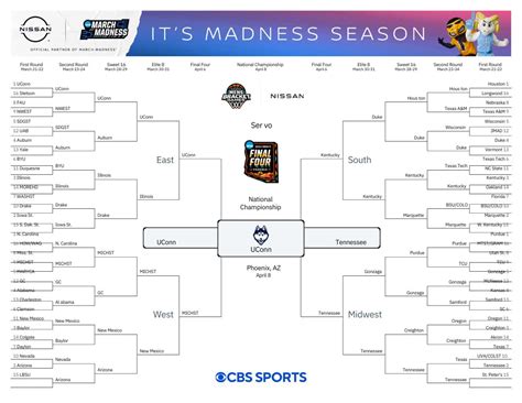 Mar 17, 2022 · 2022 March Madness predictions: NCAA bracket expert picks against the spread, odds in Thursday's Round 1 games A closer look at the first round games on Thursday's slate of the NCAA Tournament . 