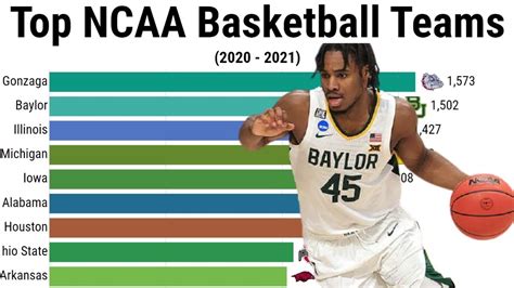 Game Rankings; D-I Stats Trends; Ref Ratings; Home Court Ratings; Arena Capacity; Contact; 2024 Pomeroy College Basketball Ratings ... Data through games of Tuesday, January 23 (3665 games) Strength of Schedule NCSOS; Rk Team Conf W-L AdjEM AdjO AdjD AdjT Luck AdjEM OppO OppD AdjEM; 1: Houston: B12: 17-2 +34.10:. 