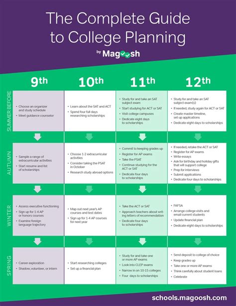 College countdown a planning guide for high school students 4th edition. - Pacing guide for math geometry north carolina.