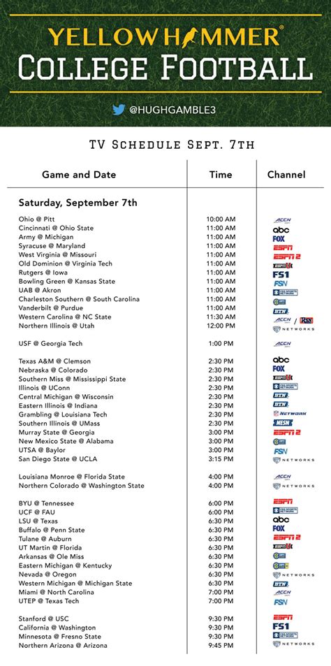 College football TV guide: Thanksgiving weekend …