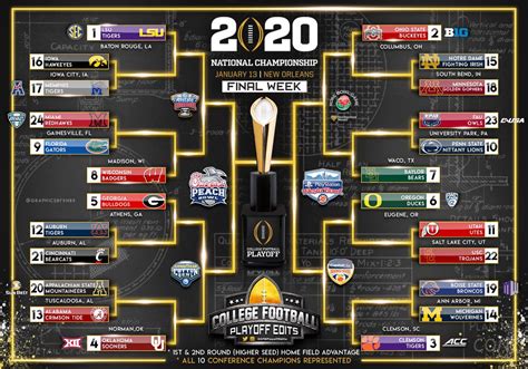College Football Playoff Rankings prediction. 1: Georgia It turns out that I was a week early with this projection. The Bulldogs won the Game of the Century of the Week over Tennessee ...