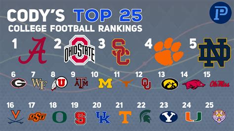 College football top 25. Things To Know About College football top 25. 