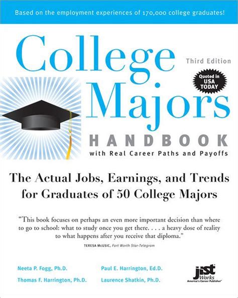 College majors handbook with real career paths and payoffs 3rd ed college majors handbook with real career paths payoffs. - Hayens manual ford sierra rs cosworth.