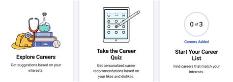 Collegeboard Career Quiz