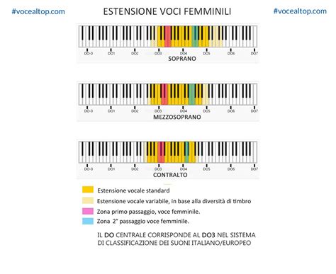Collezione vocale voce e pianoforte coloratura cadenzas. - Getting the most out of your interactive whiteboard a practical guide.