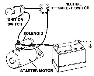 Collision related mechanical repair study guide. - John deere gator cx owners manual.