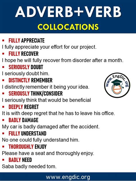 Collocations (Theory) PDF Noun Adverb - Scribd