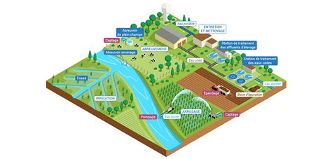 Colloque sur la conservation de l'eau en milieu agricole. - Isuzu engine 4hk1 6hk1 reparaturanleitung download herunterladen.