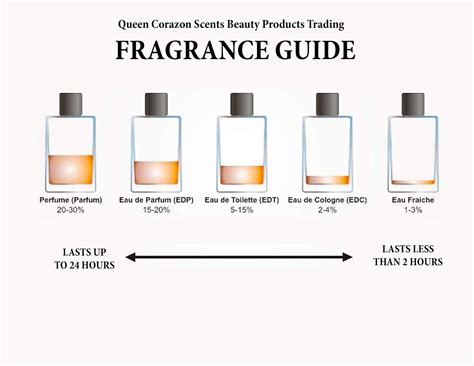 Cologne Sizes Chart