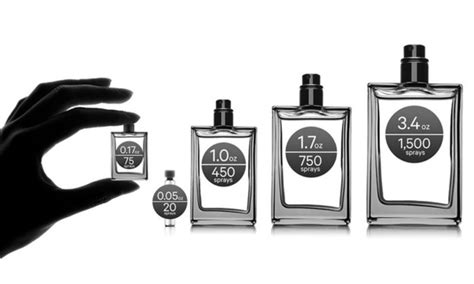 Cologne vs. Tokar Distrikt - Comparison of sizes