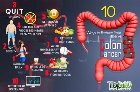 Colon, Rectal and Anal Cancer: Frequently Asked Nutrition