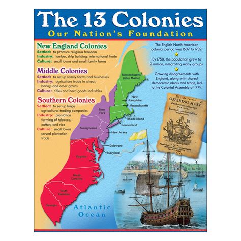 Colonies Learning Chart T38330 SupplyMe