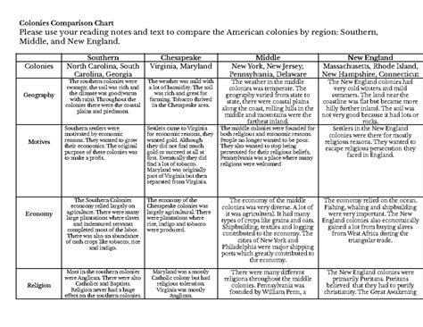 Colony Comparison Chart and What