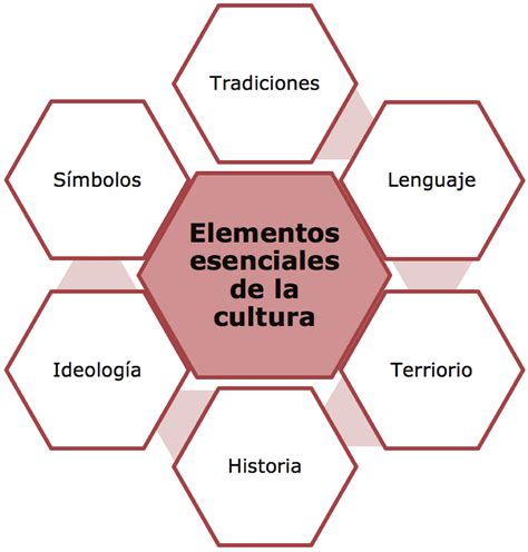 Coloquios sobre aspectos de la cultura. - Traditional strategy models and theory of constraints chapter 17 of theory of constraints handbook.