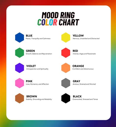 Color Chart: Deciphering the Numbers