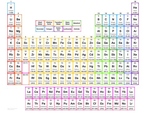 Color Large Print Periodic Table