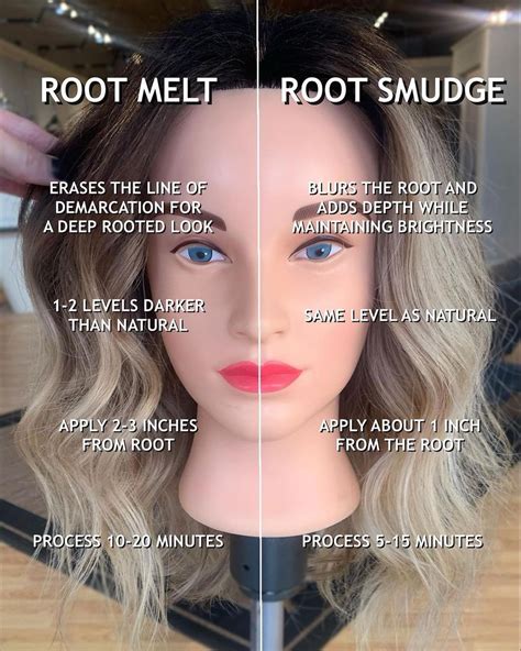 Color Melt Formulas