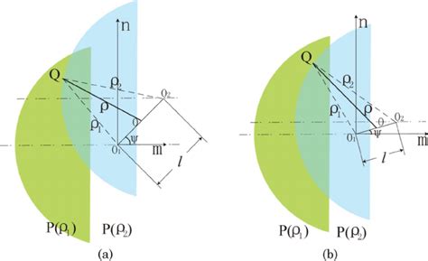 Color Online 2d Convolution Of Two D Shaped Pupils P D R 1 Th And P D Download Scientific Diagram