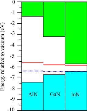 Color Online Charge State Transition Levels Of C N Accep Download Scientific Diagram
