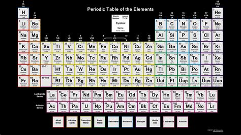 Color Periodic Table of the Elements With Charges