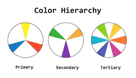 Color Primary Color Color Datacadamia Data and Co