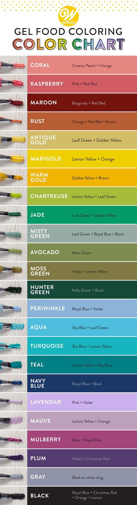 Color Right Icing Color Chart Colour Mixing Wheel, Color Mixing