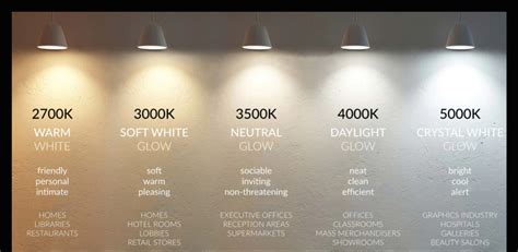 Color Temperature and Your TV