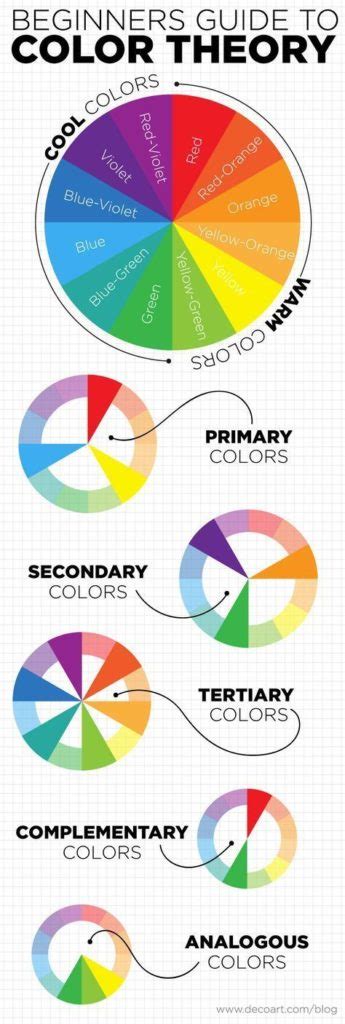 Color Theory Basics The Color Wheel