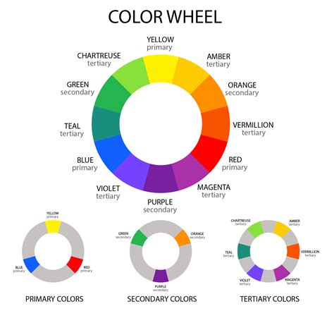 Color Theory Basics The Color Wheel and Finding Complementary Colors