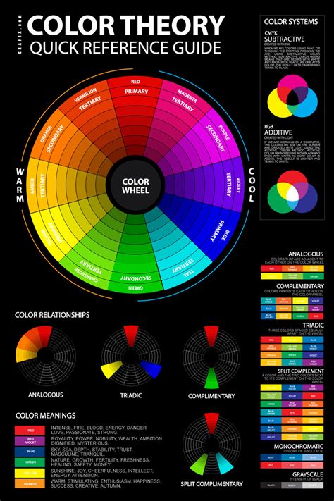Color Theory Chart, Graphic Design Color Chart, Color Theory Posters