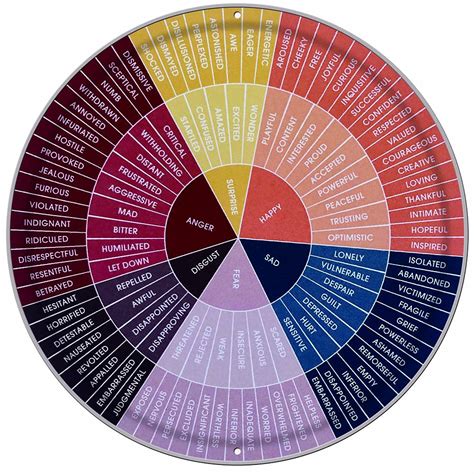 Color Wheel Mood Chart sites.unimi.it
