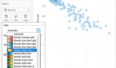 Color intensity tableau.  The more overlapping data points, the more intense th...