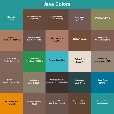 Color java example. Color, especially its getRGB() label.  To assist users in working with ...